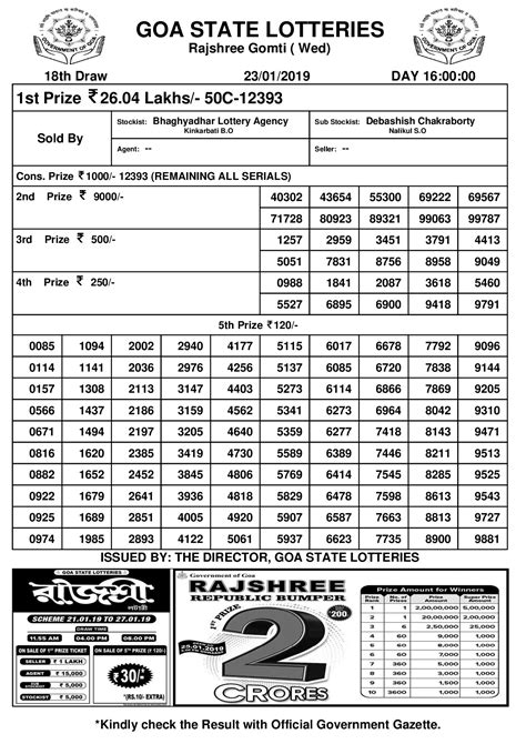 rajshree group lottery|Result Chart.